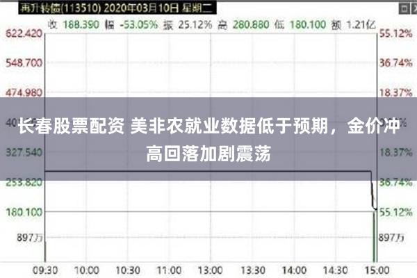 长春股票配资 美非农就业数据低于预期，金价冲高回落加剧震荡