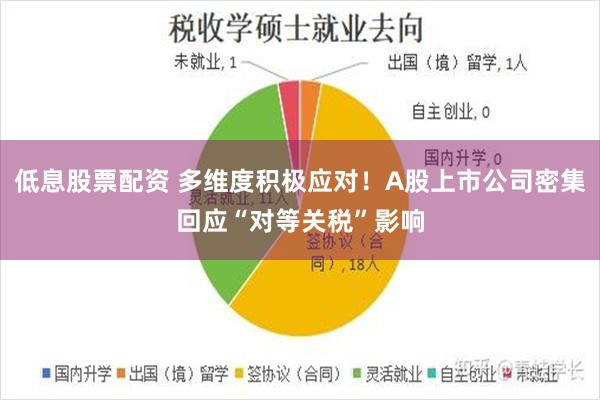 低息股票配资 多维度积极应对！A股上市公司密集回应“对等关税”影响
