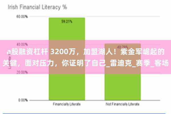 a股融资杠杆 3200万，加盟湖人！紫金军崛起的关键，面对压力，你证明了自己_雷迪克_赛季_客场