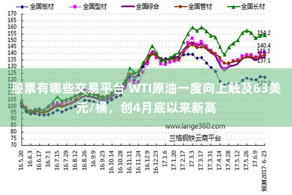 股票有哪些交易平台 WTI原油一度向上触及63美元/桶，创4月底以来新高